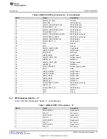 Предварительный просмотр 9 страницы Texas Instruments AM437x User Manual