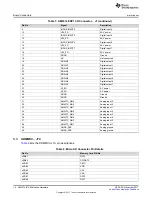 Предварительный просмотр 10 страницы Texas Instruments AM437x User Manual