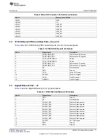 Предварительный просмотр 11 страницы Texas Instruments AM437x User Manual