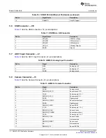 Предварительный просмотр 12 страницы Texas Instruments AM437x User Manual