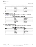 Предварительный просмотр 13 страницы Texas Instruments AM437x User Manual