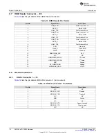 Preview for 16 page of Texas Instruments AM438x ePOS EVM User Manual