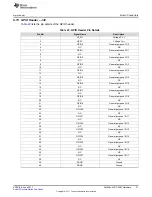 Preview for 21 page of Texas Instruments AM438x ePOS EVM User Manual