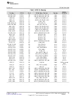 Предварительный просмотр 23 страницы Texas Instruments AM571 Series User Manual