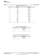 Предварительный просмотр 27 страницы Texas Instruments AM571 Series User Manual