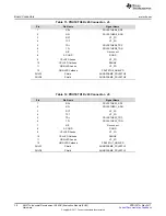 Предварительный просмотр 28 страницы Texas Instruments AM571 Series User Manual