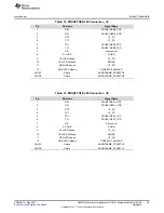 Предварительный просмотр 29 страницы Texas Instruments AM571 Series User Manual