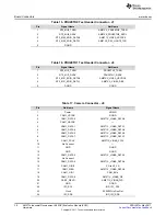 Предварительный просмотр 30 страницы Texas Instruments AM571 Series User Manual