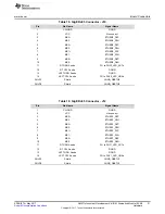 Предварительный просмотр 31 страницы Texas Instruments AM571 Series User Manual