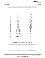 Предварительный просмотр 32 страницы Texas Instruments AM571 Series User Manual