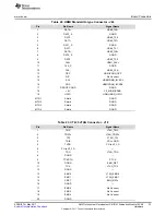 Предварительный просмотр 33 страницы Texas Instruments AM571 Series User Manual