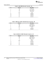 Предварительный просмотр 34 страницы Texas Instruments AM571 Series User Manual