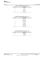 Предварительный просмотр 35 страницы Texas Instruments AM571 Series User Manual