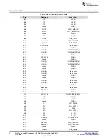 Предварительный просмотр 36 страницы Texas Instruments AM571 Series User Manual