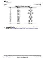 Предварительный просмотр 37 страницы Texas Instruments AM571 Series User Manual