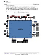 Предварительный просмотр 11 страницы Texas Instruments AM5728 User Manual