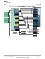 Предварительный просмотр 15 страницы Texas Instruments AM5728 User Manual