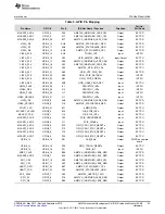 Предварительный просмотр 23 страницы Texas Instruments AM5728 User Manual