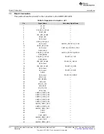 Предварительный просмотр 24 страницы Texas Instruments AM5728 User Manual