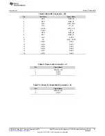 Предварительный просмотр 27 страницы Texas Instruments AM5728 User Manual