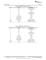 Предварительный просмотр 28 страницы Texas Instruments AM5728 User Manual