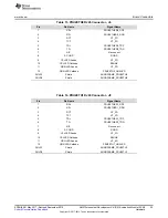 Предварительный просмотр 29 страницы Texas Instruments AM5728 User Manual