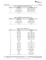 Предварительный просмотр 30 страницы Texas Instruments AM5728 User Manual