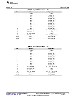 Предварительный просмотр 31 страницы Texas Instruments AM5728 User Manual