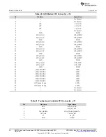 Предварительный просмотр 32 страницы Texas Instruments AM5728 User Manual