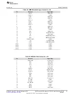 Предварительный просмотр 33 страницы Texas Instruments AM5728 User Manual