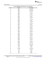 Предварительный просмотр 34 страницы Texas Instruments AM5728 User Manual