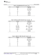 Предварительный просмотр 35 страницы Texas Instruments AM5728 User Manual