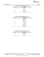 Предварительный просмотр 36 страницы Texas Instruments AM5728 User Manual