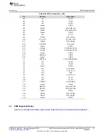 Предварительный просмотр 37 страницы Texas Instruments AM5728 User Manual