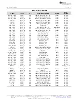 Предварительный просмотр 22 страницы Texas Instruments AM572x series User Manual