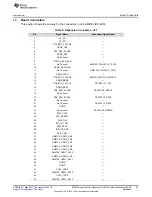 Предварительный просмотр 23 страницы Texas Instruments AM572x series User Manual