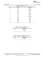 Предварительный просмотр 26 страницы Texas Instruments AM572x series User Manual