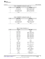 Предварительный просмотр 29 страницы Texas Instruments AM572x series User Manual