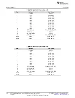 Предварительный просмотр 30 страницы Texas Instruments AM572x series User Manual