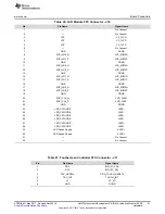 Предварительный просмотр 31 страницы Texas Instruments AM572x series User Manual