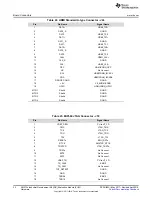 Предварительный просмотр 32 страницы Texas Instruments AM572x series User Manual