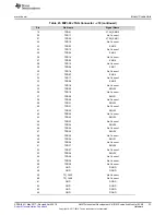 Предварительный просмотр 33 страницы Texas Instruments AM572x series User Manual