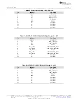 Предварительный просмотр 34 страницы Texas Instruments AM572x series User Manual