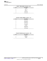 Предварительный просмотр 35 страницы Texas Instruments AM572x series User Manual