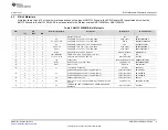 Preview for 9 page of Texas Instruments AMC1305 EVM Series User Manual