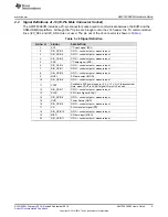 Preview for 5 page of Texas Instruments AMC7832EVM User Manual