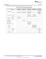 Preview for 12 page of Texas Instruments AMIC110 ICE User Manual