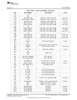 Предварительный просмотр 17 страницы Texas Instruments AN-1521 POEPHYTEREV-E User Manual