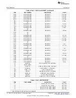 Предварительный просмотр 18 страницы Texas Instruments AN-1521 POEPHYTEREV-E User Manual