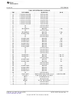 Предварительный просмотр 17 страницы Texas Instruments AN-1574 LM5073 User Manual